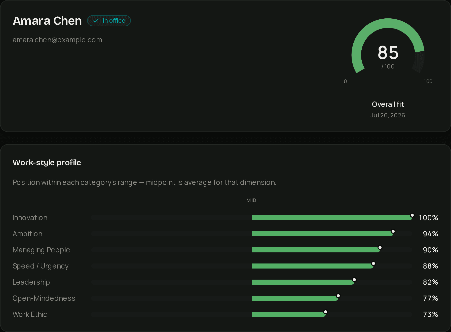 vibecq reviewer dashboard showing overall fit score, work-style categories, and OCEAN personality traits